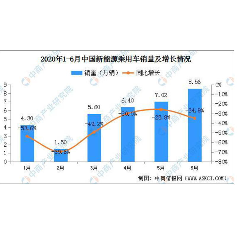 Markedsstatus og udviklingstrendens prognoseanalyse af Kinas bilindustriindustri